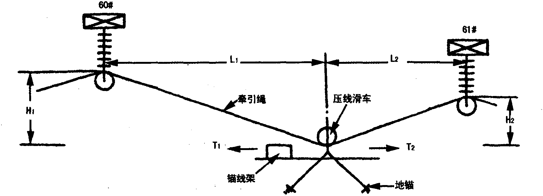 第八节 环形牵引放线法